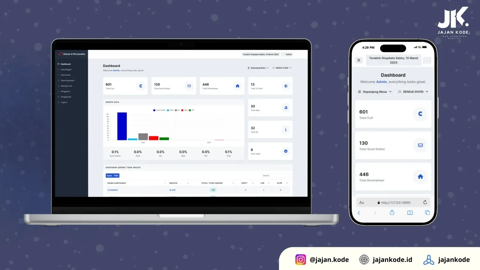 Sistem Informasi Sisa Cuti